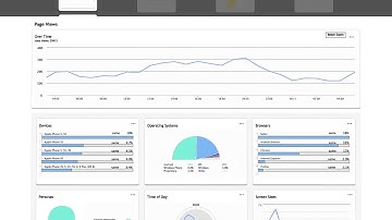 Netbiscuits Mobile Analytics: Traffic and Session Smart Dashboards