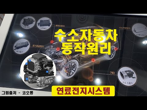 수소차가 움직이는 원리 수소연료전지 시스템에서 스택 설명은 제외했음 