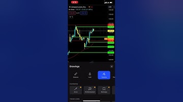 Spy Still Positioned to Drop - Patreon.com/butimnotatrader