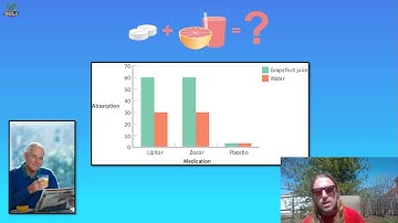 Two Way ANOVA and Interactions (Part 1 of 2)