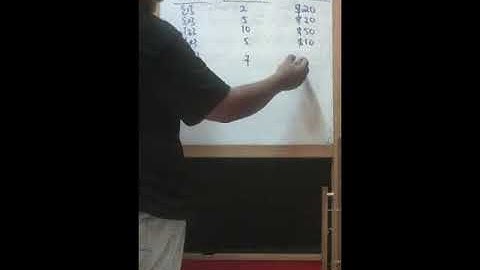 Exhaustive Search - Knapsack problem