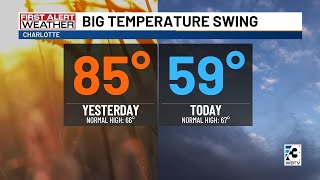 Massive swing arrives as temperature roller coaster continues in Carolinas
