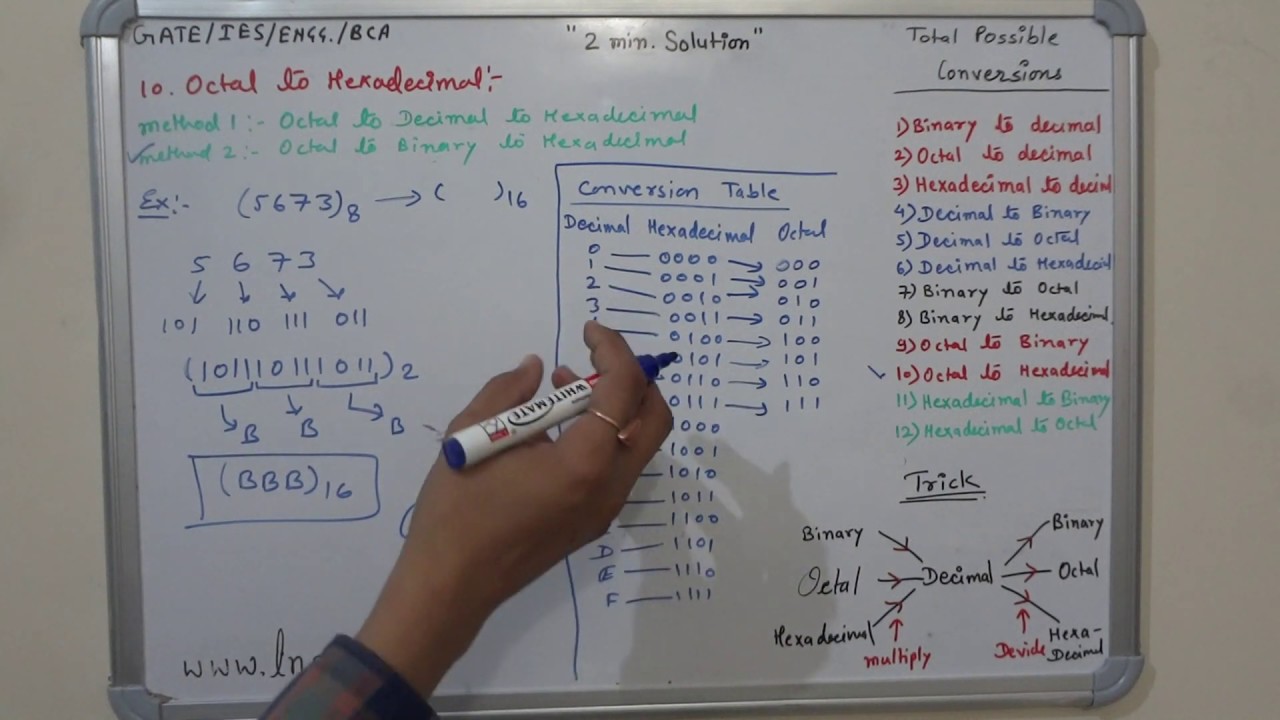 to and Conversion With | hexadecimal Concept Octal Tricks ...