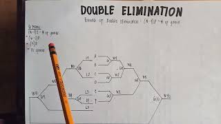 Performance Task in Physical Education 2 : Tournament Format Wealth
