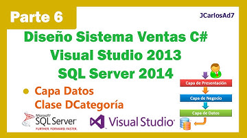 Sistema de Ventas C# - Visual Studio 2013 - Sql Server 2014 (6-41) Capa Datos Clase DCategoría