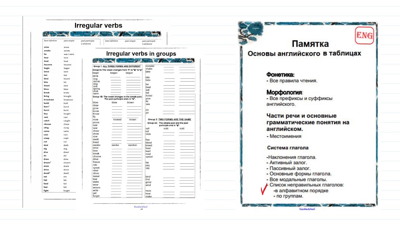 13.Памятка. Неправильные глаголы английского языка. По алфавиту и по ...