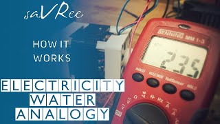 Voltage, Current, and Resistance (Electricity Water Analogy)