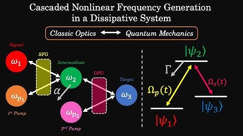 Nonlinear Frequency Generation in a dissipative system with an analogy to decayed quantum oscillator