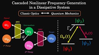 Nonlinear Frequency Generation in a dissipative system with an analogy to decayed quantum oscillator