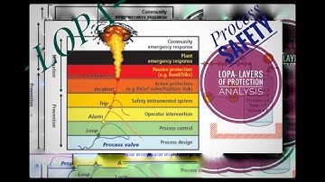LOPA Layer Of Protection Analysis- Chemical Industry Safety Videos