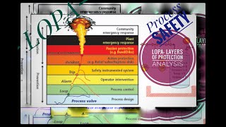 LOPA Layer Of Protection Analysis- Chemical Industry Safety Videos
