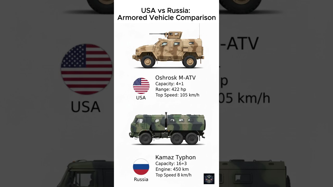 USA vs Russia: Oshkosh M-ATV vs Kamaz Typhoon! 🇺🇸 vs 🇷🇺