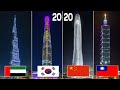 Top 10 Tallest Building In The World 2020