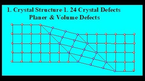 1Crystal Structure1.24 #Crystal Defects #PlanerDefects #VolumeDefects  #StackingFault #TwinBoundary