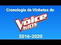 Cronologia de Vinhetas do The Voice Kids(2016 - Atual)