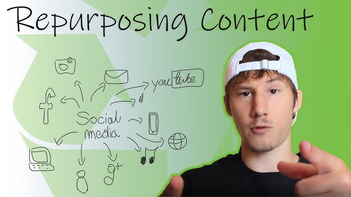 Repurposing Content Across Multiple Platforms to Drive YouTube Traffic