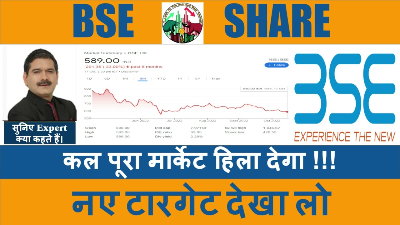 BSE Share Latest News BSE Share News BSE Share Price Target BSE 