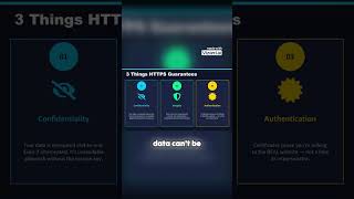3 reasons why your browser uses HTTPS #networksecurity #education #programming
