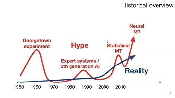 Machine translation. Sequence-to-sequence models. Seq-to-seq / NLP & RL RU L02/S02 | 25s | girafe-ai