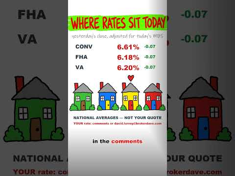 Mortgage Rates Today 6.61% — and the Rate Your Bank WON'T Show You (July 9) #Shorts