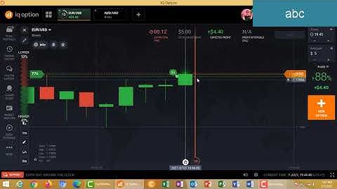 95% winning binary options trading strategy 2021.binary for beginners.iq option.candles psychology.