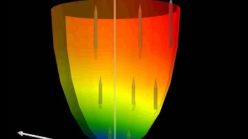 Representação dos Gradientes em Pontos