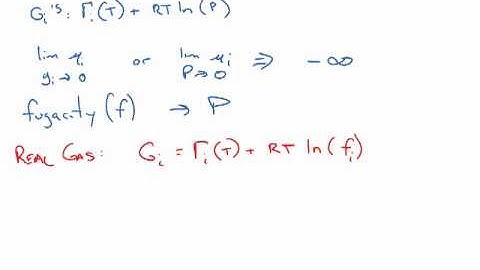 Fugacity Introduction