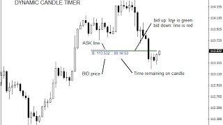 Dynamic Candle Timer Forex Indicator
