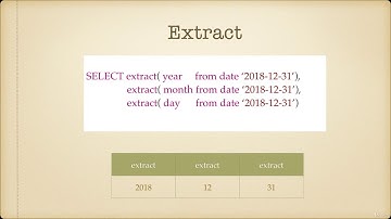 Начальный курс SQL.Для типов данных даты и времени