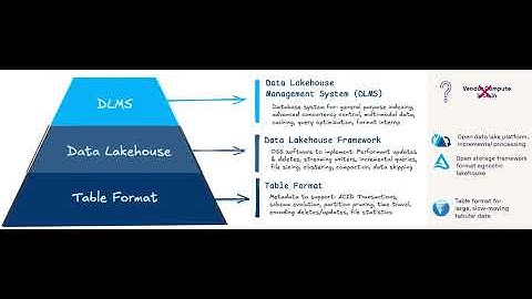 The Future of Data Lakehouses: A Fireside Chat with Vinoth Chandar - Founder CEO Onehouse & PMC C...