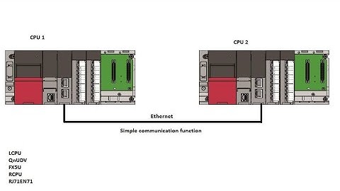 Simple communication setting over   ethernet