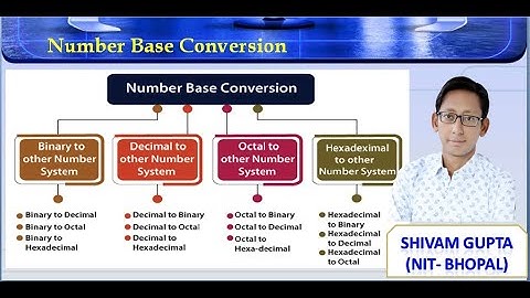 #Digital_Electronics_Number_System||#Lecture_05||#Number_System_Conversion||#Octal_to_Other_System||