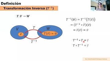 Clase 19 Álgebra Lineal. Transformaciones Lineales - Inversa de una transformación