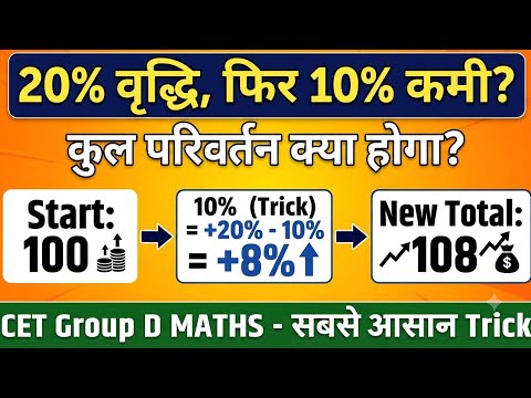 Percentage Change Super Trick: 20% Increase, then 10% Decrease | Quickest Solution for All Exams