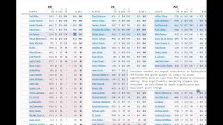 TapThatDraft - FAQ before draft weekend Update
