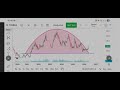 Tosrifa : Short & Long term . Harmonic pattern.