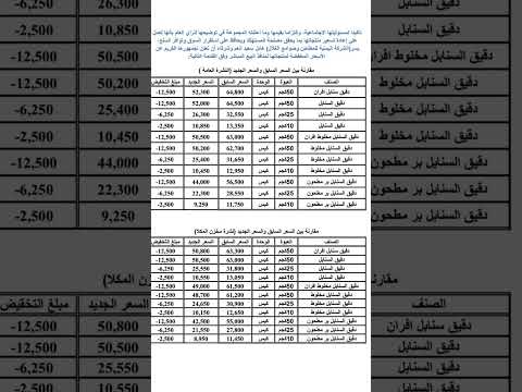 مجموعة هائل سعيد أنعم وشركاه تعلن تخفيض الاسعار مواكبه لتحسن سعر الصرف