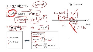 ECE 3025 L08-1 Phasor Overview in Transmission Lines