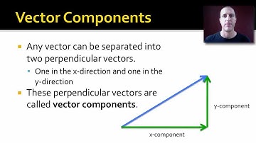 Vector Components