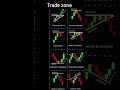 most repeated candlestick pattern in the stock market