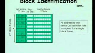 20  Basic of Memory Hierarchy