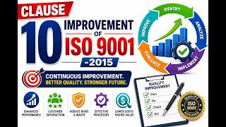ISO 9001:2015 Clause 10 Explained | Improvement, Corrective Action & Continual Growth