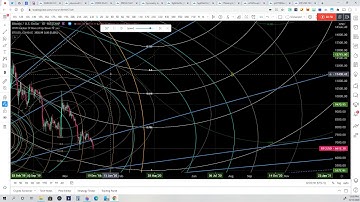 Crazy Chart Replay Video - Published Feb of 2019
