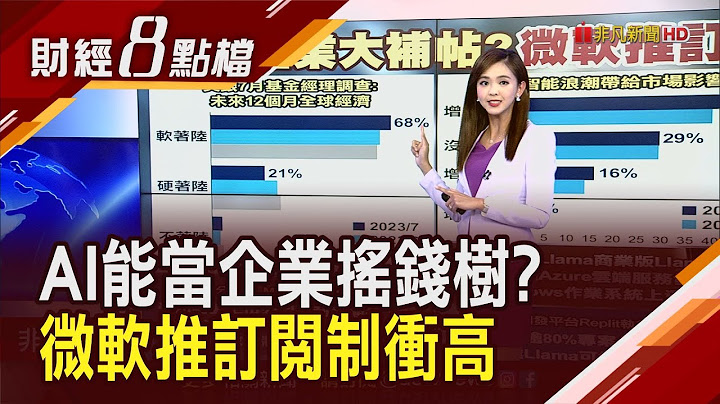 AI變長期現金流?微軟推訂閱制股價攀高驚艷華爾街 Meta免費開放商用模型Llama 2為那樁?｜主播 許娸雯｜【財經8點檔】20230719｜非凡新聞 - 天天要聞