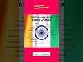 ashoka chakra #indian national flag emblem #24principles of ashoka chakra #tiranga #Indian flagmeans