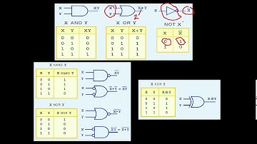 Assembly Class -- Boolean algebra (Gates - boolean expresion - logic diagrams -truth table ).