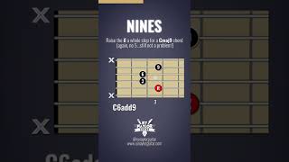 Guitar chords with ninths (C-Shape)