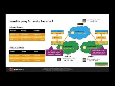 Delivering Extranet VPNs with Nuage Networks VNS (SD-WAN)