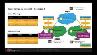 Delivering Extranet VPNs with Nuage Networks VNS (SD-WAN)