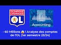 Ol  analyse du budget et rponses  vos questions